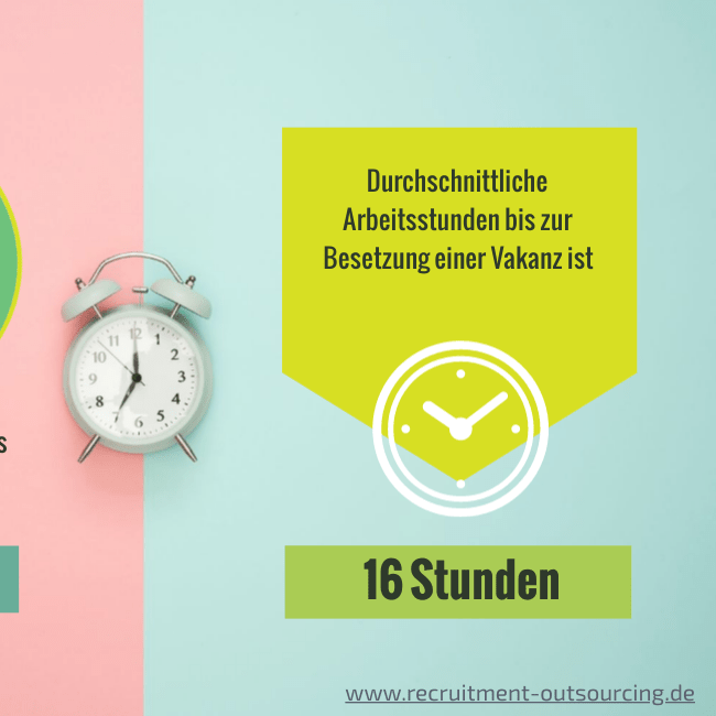 Time-to-Hire & Hours-to-hire