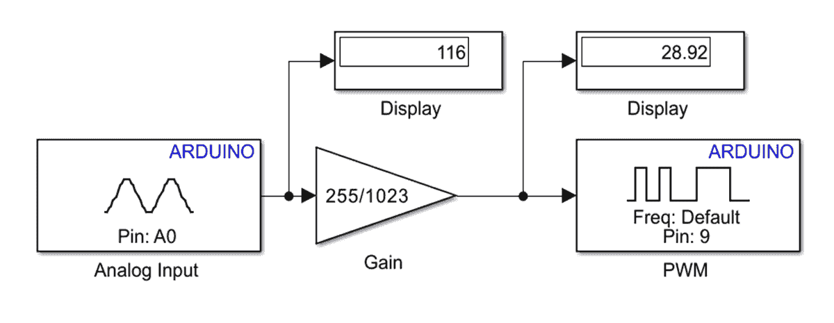 Simulink model for LDR testing
