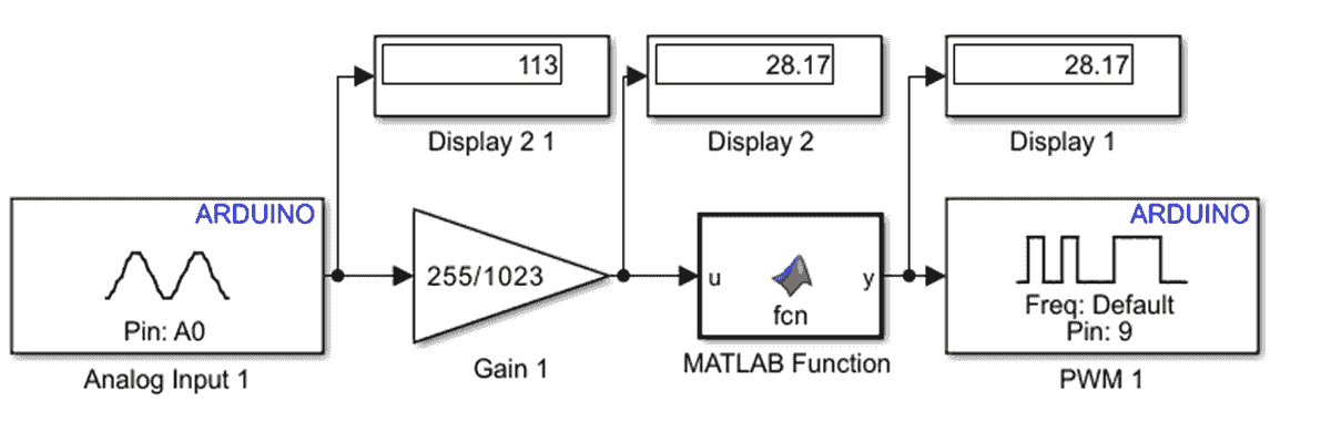 Simulink model for MATLAB Function and LDR testing