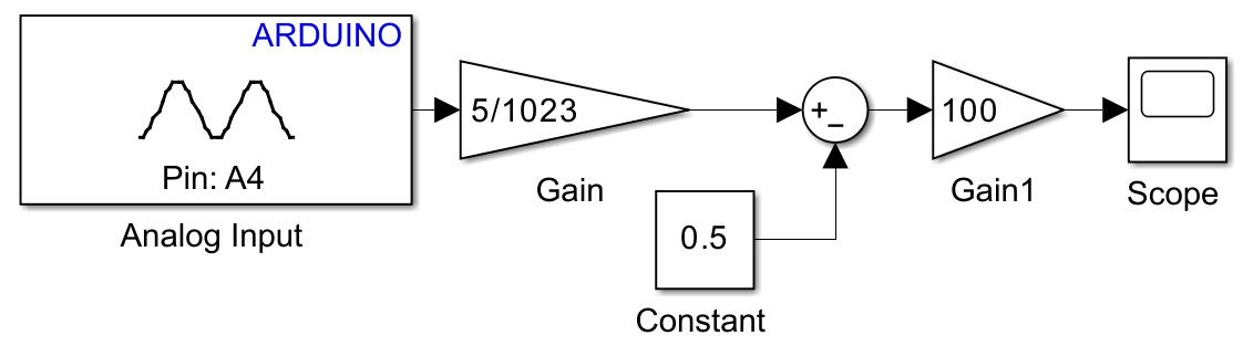 Simulink model for temperature sensor testing