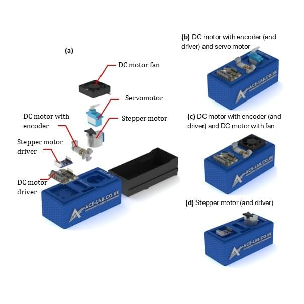 ACE-Box Actuate components and lab setups
