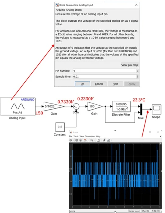 Low-pass filter Simulink model for temperature measurement