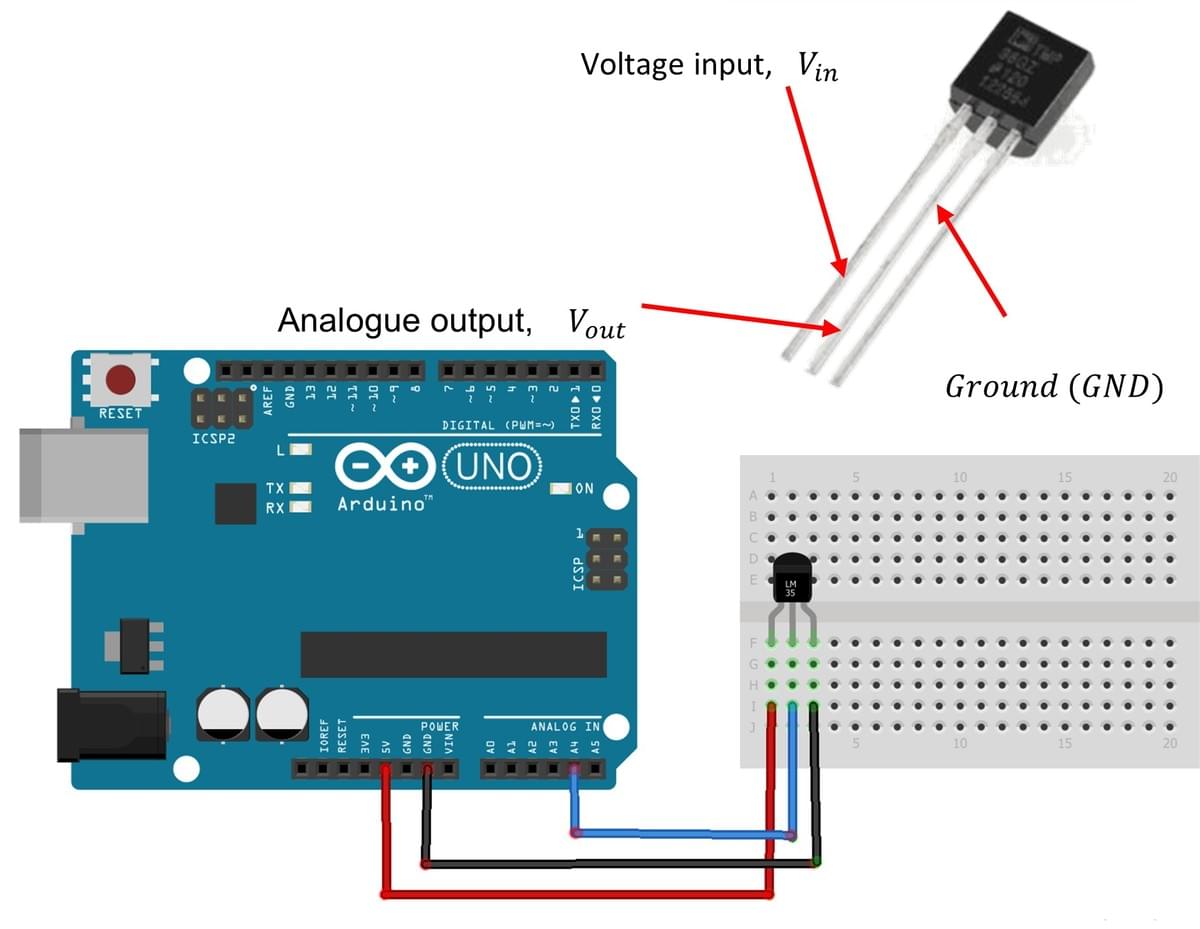 Hardware set-up for the Temperature Measurement exercise