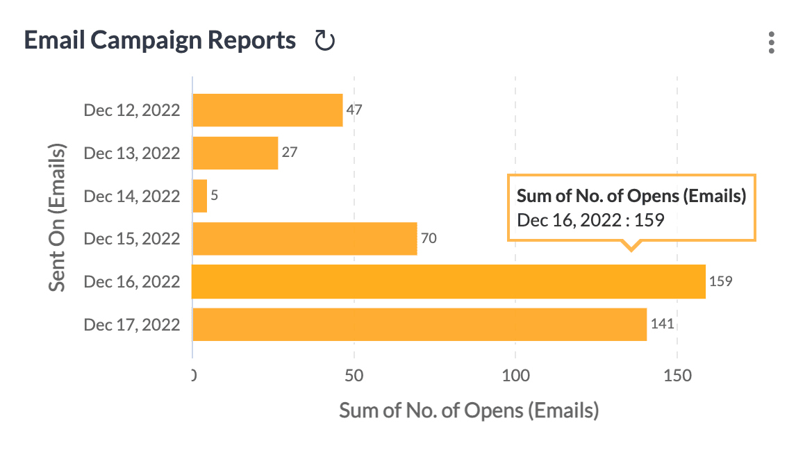 Email Analytics
