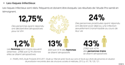 Prostitution et risques infectieux