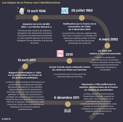 Les étapes de la France vers l'abolitionnisme - partie 1