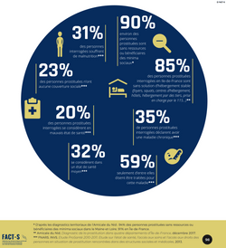 violence des conditions de vie précaires et ses conséquences