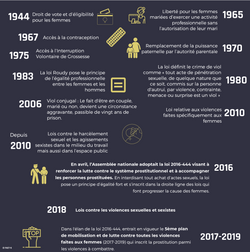 un long combat pour l'égalité entre les femmes et les hommes