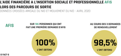 L'aide financière à l'insertion sociale et professionnelle lors des parcours de sortie
