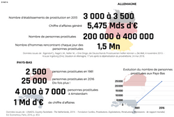 la prostitution en Allemagne et aux Pays-Bas