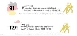 Les meurtres de personnes prostituées en Allemagne et aux Pays-Bas