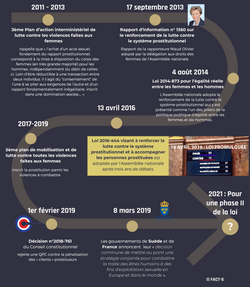 Les étapes de la France vers l'abolitionnisme - partie 2