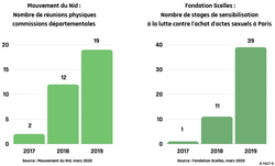 Réunions physiques de commissions départementales et stages de sensibilisation