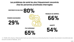 Prostitution et santé