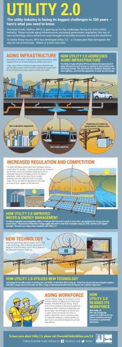 Infographic Poster for Riverside Public Utilities
