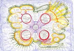 Laws of the Universe