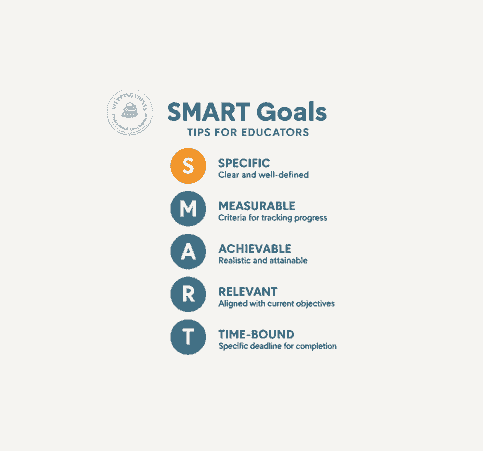 SMART Poster