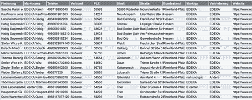 EDEKA Rhein-Ruhr - Filialen Verbund EDEKA Rhein-Ruhr