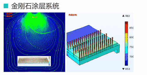 金刚石涂层系统
