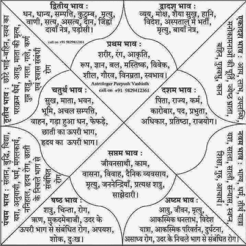 1:1 Astrology Reading