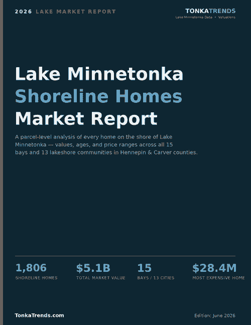 Lake Minnetonka Market Report