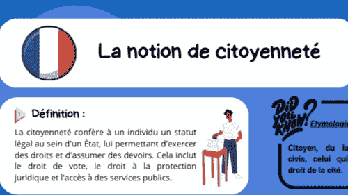 La notion de citoyenneté