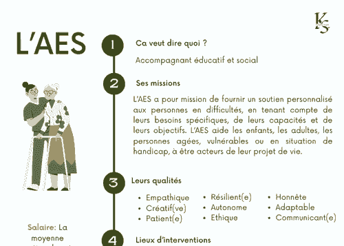 L'AES
