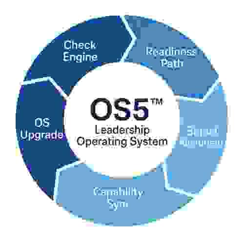 Qualitative Diagnostic 1-3