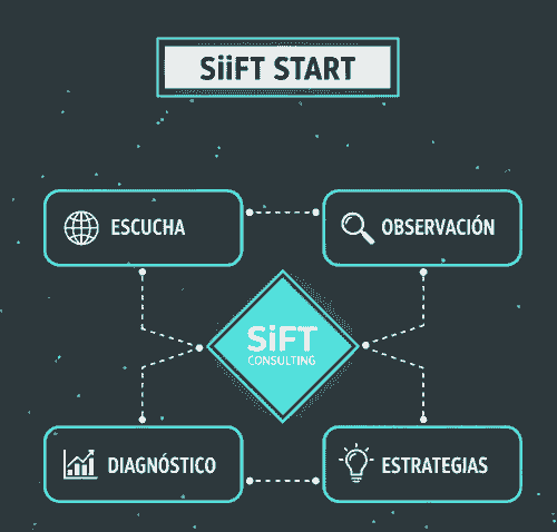 Programa una sesión de consultoría