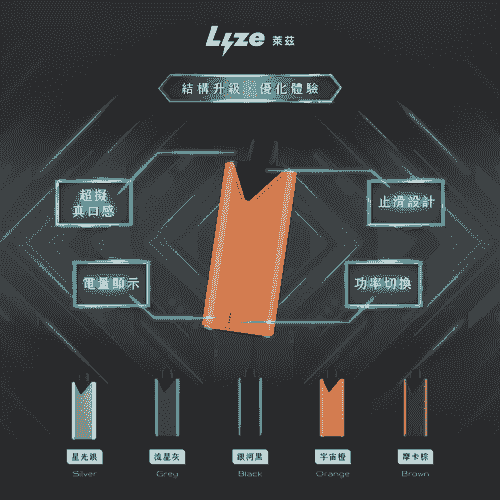 Lyze 萊茲 換彈式電子煙主機 10000口(東京魔盒通用)買5盒煙彈送1隻主機