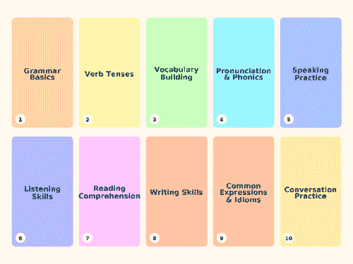 Package of 10 classes