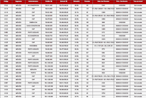 Cartas Contempladas — IMOVEIS