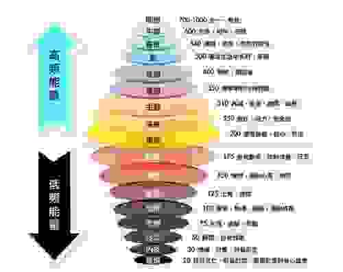 限時特價 EB-N169線上課程《大衛・霍金斯博士能量等級 30「內疚」GUILT 》附贈電子書