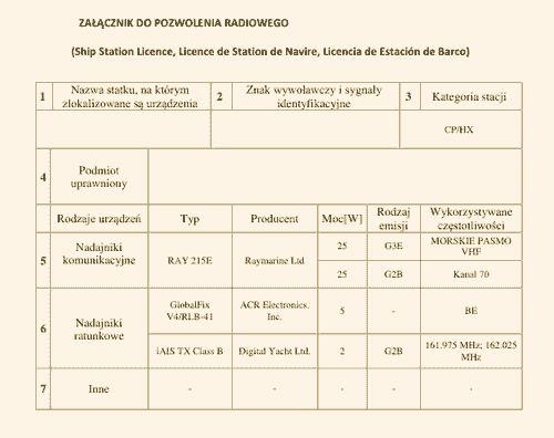 Polish ship Radio Station License with MMSI number and callsign