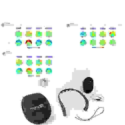 BRAIN CHECKER FRIENDS & FAMILY KIT