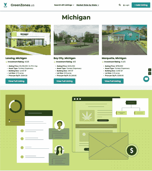 Essentials Marketing Package