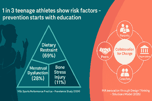 Webinar - Female Athlete Triad