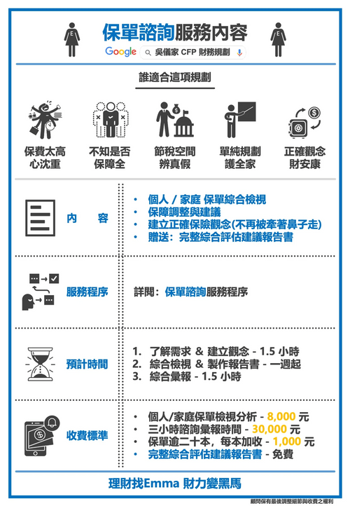 保單健診諮詢