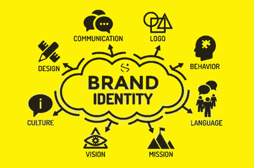 Brand Idenity Launch Package