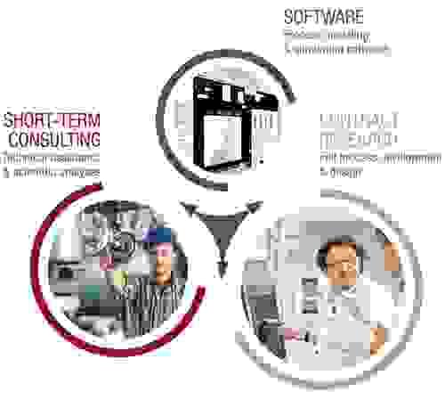 Technical Support & Consultancy