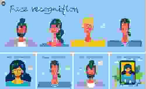 Course: Eye Analysis as Biomarkers for Deciphering Personality and Emotional Problems