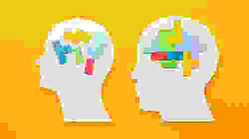 Individual Growth: Personality Tests & Analysis (3 Tests)