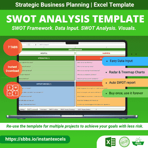 SWOT Analysis Template