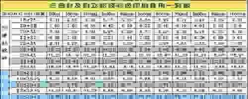 三面封及自立鋁箔袋價格