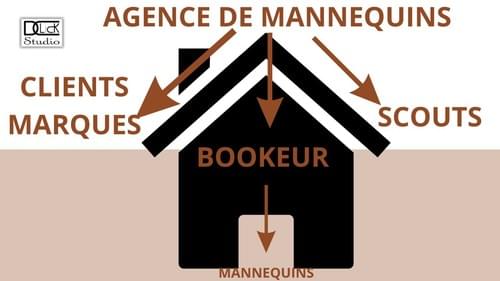 Formation + Book professionnel + Accompagnement agence + Coach individuel