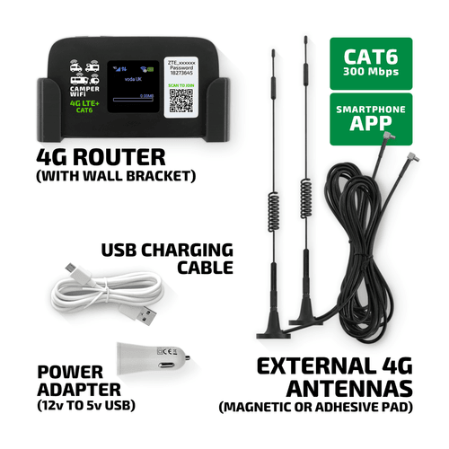 Camper WiFi Kit 1 (Cat6 Router + 4G Antennas)