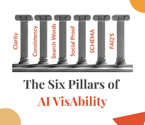One on One 6 Pillars of VisAbility Coaching - 6 hours/8 hours of coaching and implementation