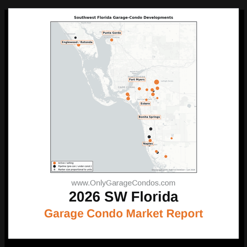 2026 Southwest FL (Naples/Fort Myers) Garage Condo Market Report
