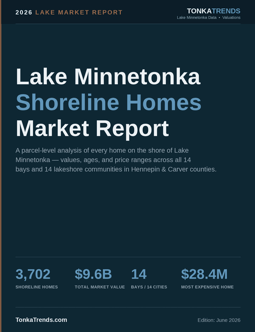 Lake Minnetonka Market Report (118 pages)