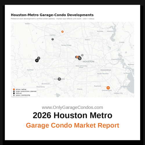 2026 Houston Garage Condo Market Report